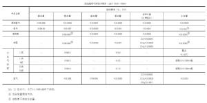 鋅合金壓鑄模具處理新技術，真空氣淬技術